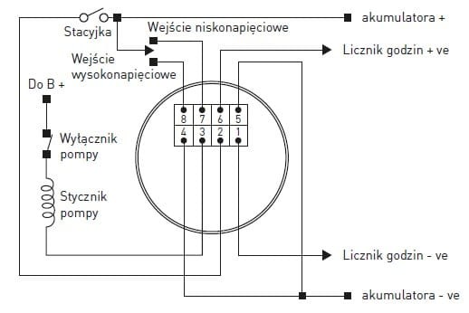 Wskaźnik rozładowania baterii i licznik MTH typ B